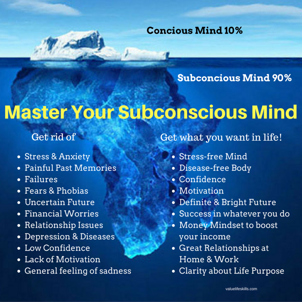 mastering-your-unconscious-mind-life-beyond-limits